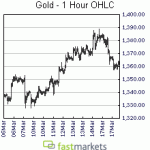 Todays Gold Price